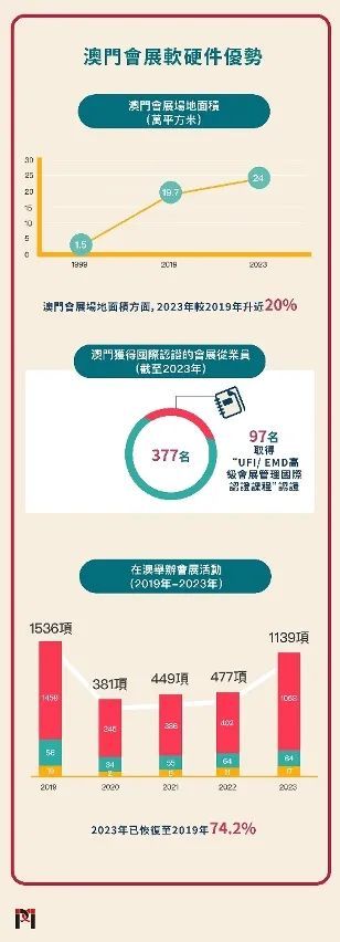 2035年澳门全貌展望，数字时代的文化与经济发展新篇章2025澳门精准正版免费大全