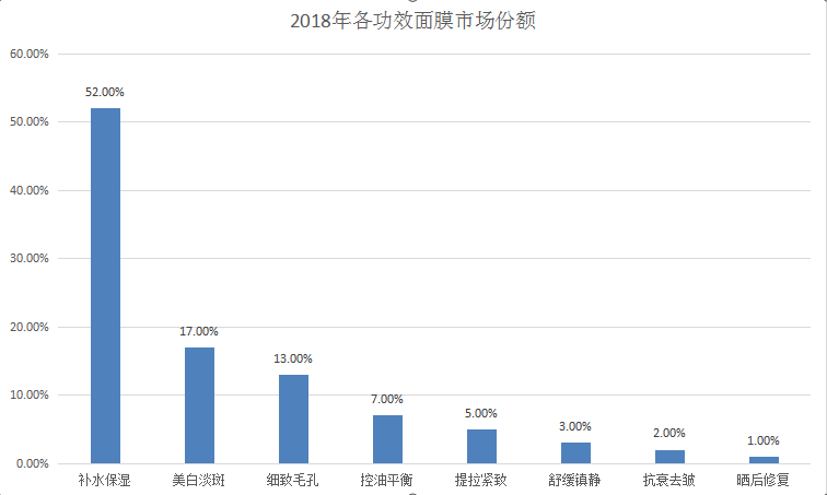 透明化