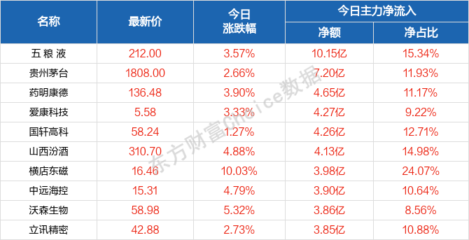 正版玩法