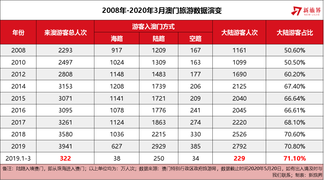 2043年新澳门开奖结果