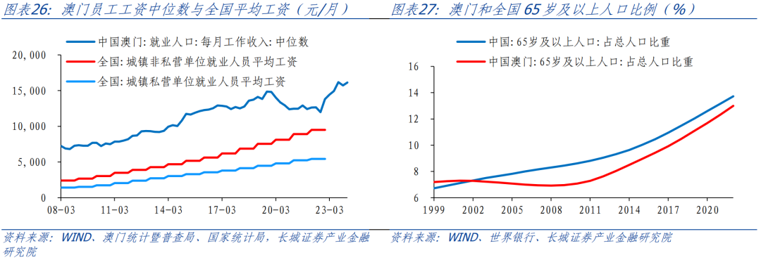 澳门六开彩2019-至未来展望，年度资料解析与趋势分析