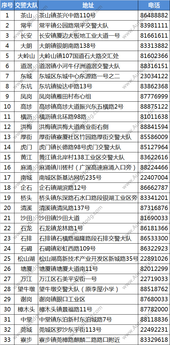 2期期待准