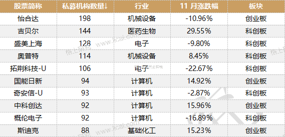 2期期的牛策略