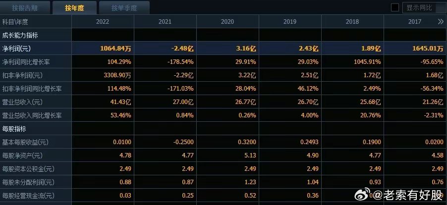 2034新澳开奖结果