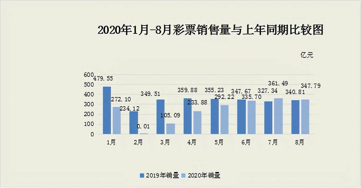 2035年澳门开奖预测