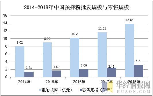 数字与趋势分析