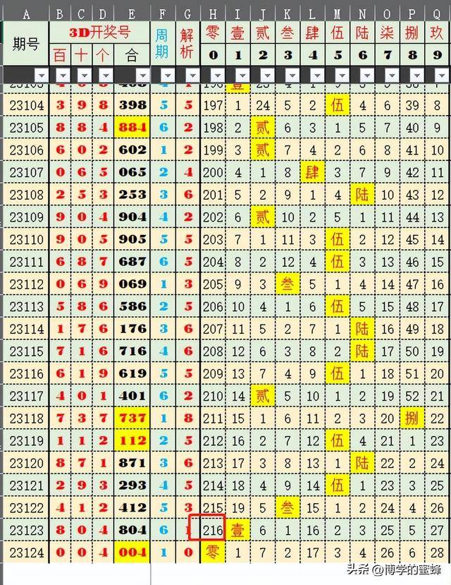 2046年，澳彩今晚的神秘数字澳门彩今天晚上214期开什么啊?