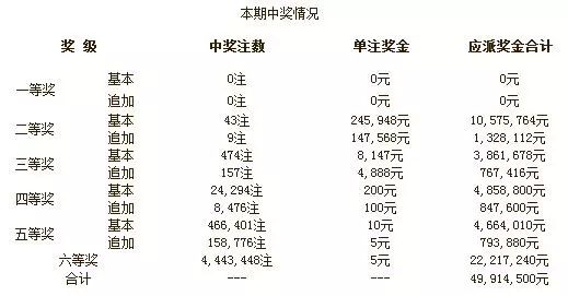 新兴彩票市场趋势