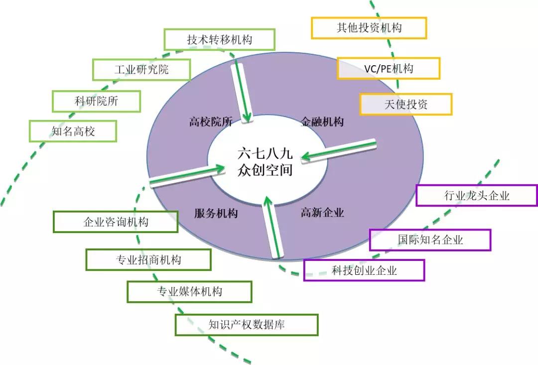 技术革新