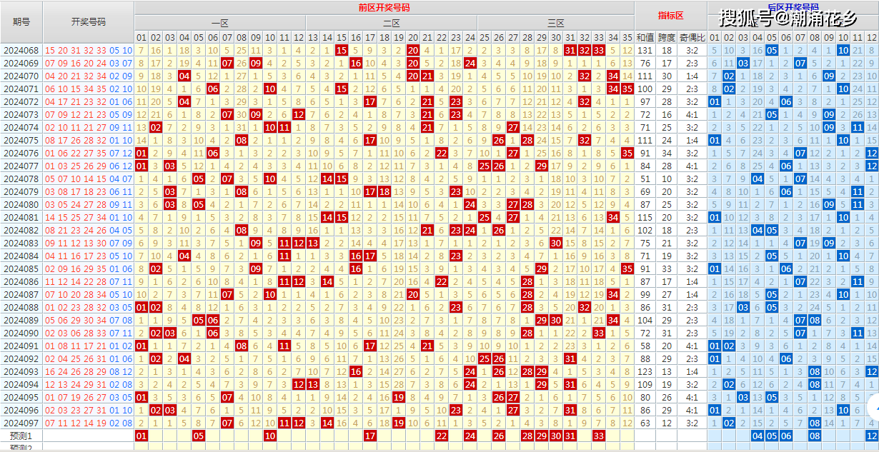 2046澳门天天开好彩大全，揭秘幸运的奥秘与理性投注之道2024澳门天天开好彩大全开奖结果查询