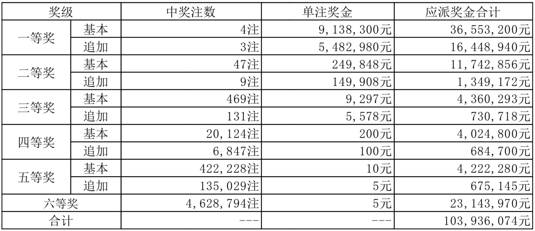 理性看待彩票，204年澳彩今晚开奖号码的真相2024澳彩今晚开什么号码开奖