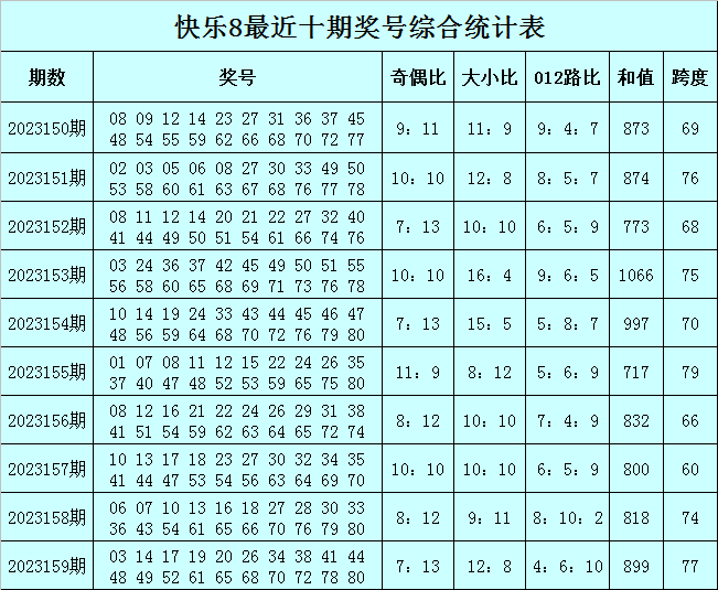 周期性与趋势澳门彩今晚必中一肖一码酷知网