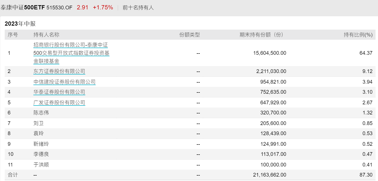 203年开奖