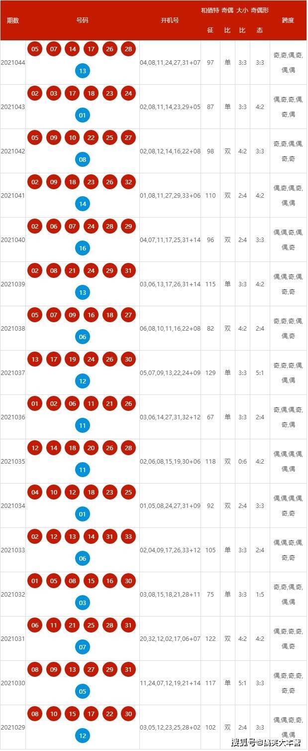 2043年，新澳开奖结果与未来彩票的数字化变革2024新澳开奖结果查询今天开奖号码