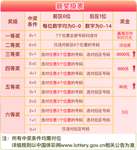 三中三投注策略