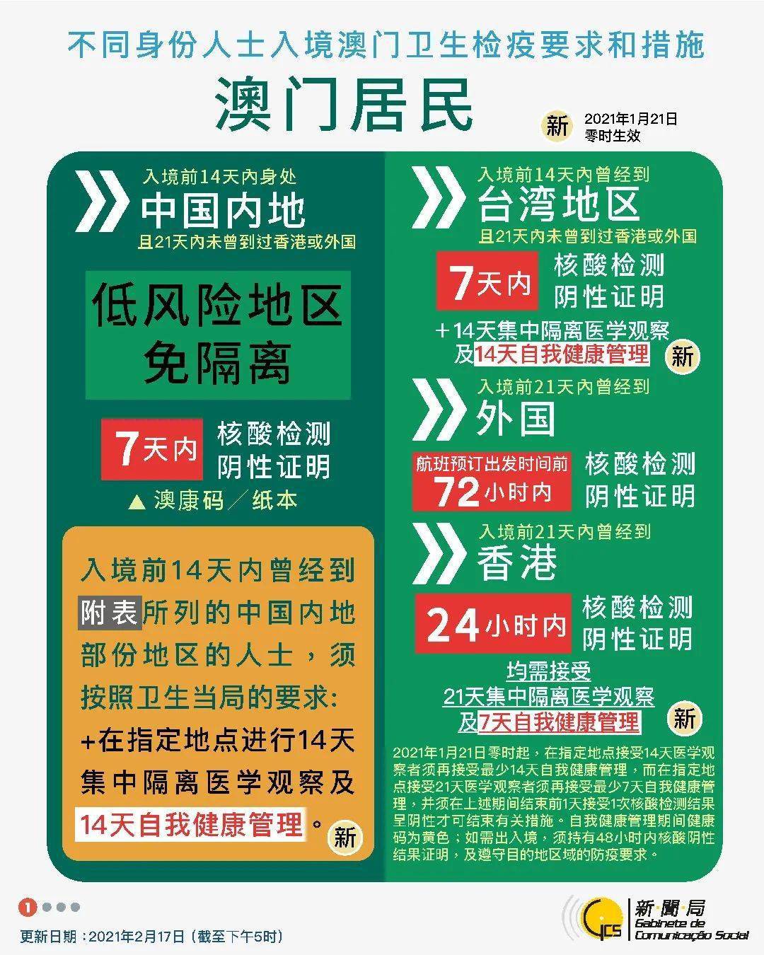 澳门最准最快的免费资讯指南澳门最准最快的免费的一一