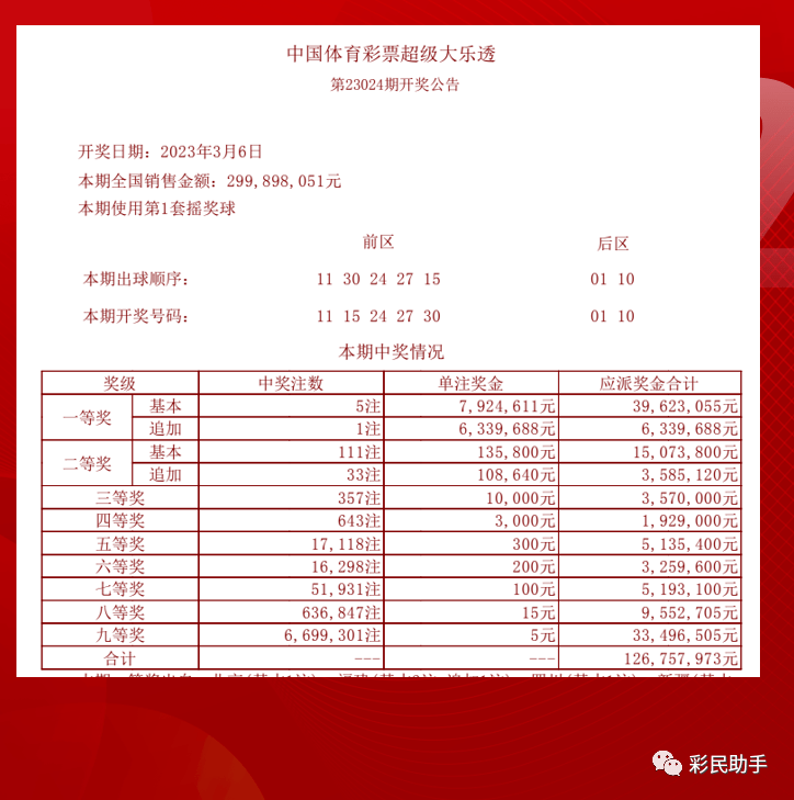 澳门六开奖,204年回顾与未来展望新澳门开奖号码开奖结果查询