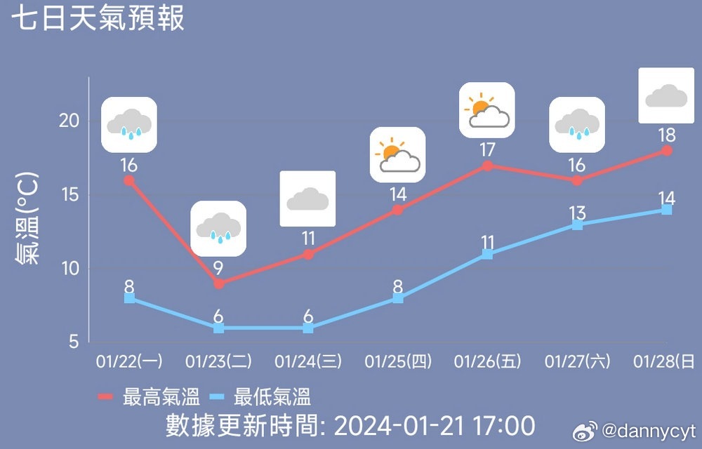 澳门6月份天气情况分析报告，视频解读全解析澳门6月中旬天气