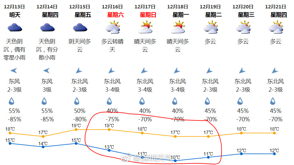 澳门6月份天气情况分析图表最新版大全澳门6月中旬天气