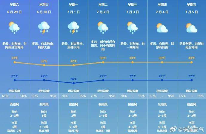 澳门6月份天气情况分析，最新预测与图片解读澳门6月份天气情况分析图片最新预测