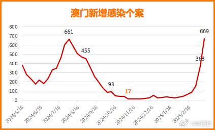 澳门6月份天气情况分析与今日疫情最新消息澳门6月份天气情况分析最新消息今天疫情如何