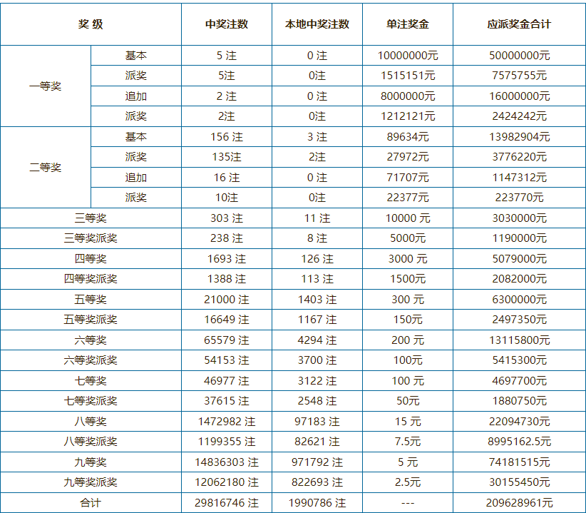 澳门6开奖结果十，最新消息查询表格汇总与深度解析澳门6开彩开奖结果