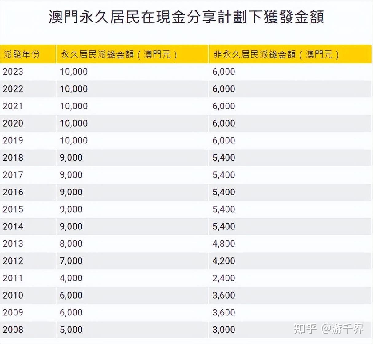 澳门6叔公资料，揭秘其背后的功能与价值澳门六叔公资料