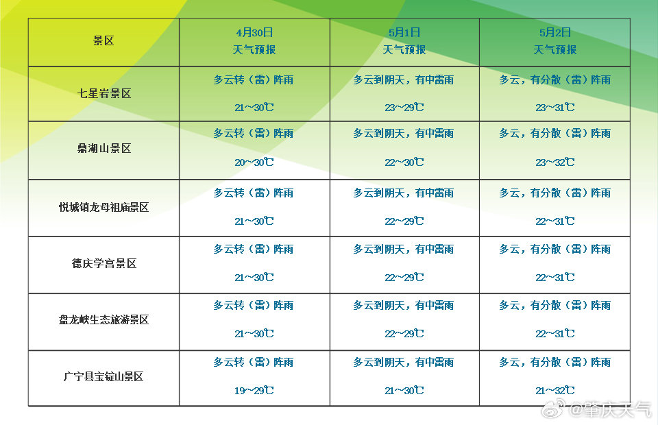 澳门6月天气预报表格，最新消息与出行指南澳门6月天气预报表格最新消息查询
