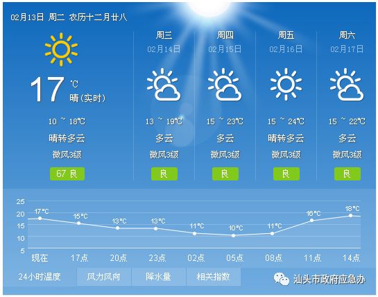 澳门六月天气预报表高清图片大全澳门6月天气预报表图片高清大全集