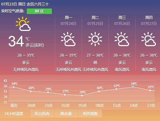 澳门六月天气预报表一览，阳光与微风的完美邕合澳门6月天气预报表一览表查询结果