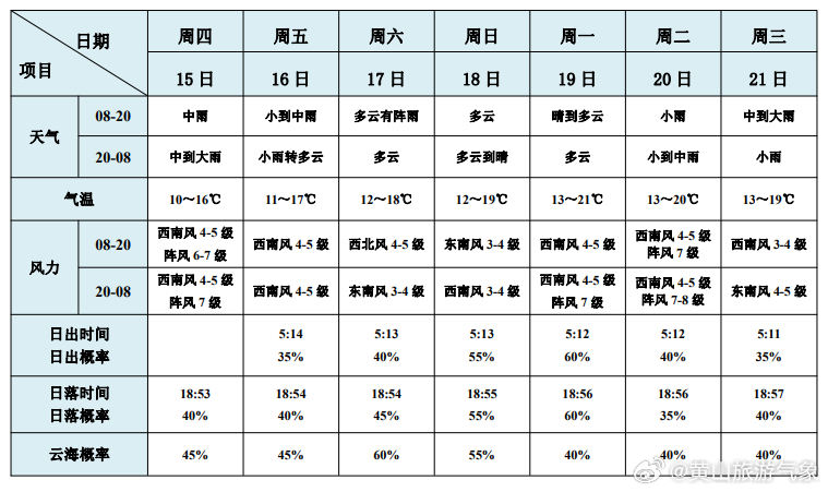 澳门6月天气预报表一览表最新图片大全