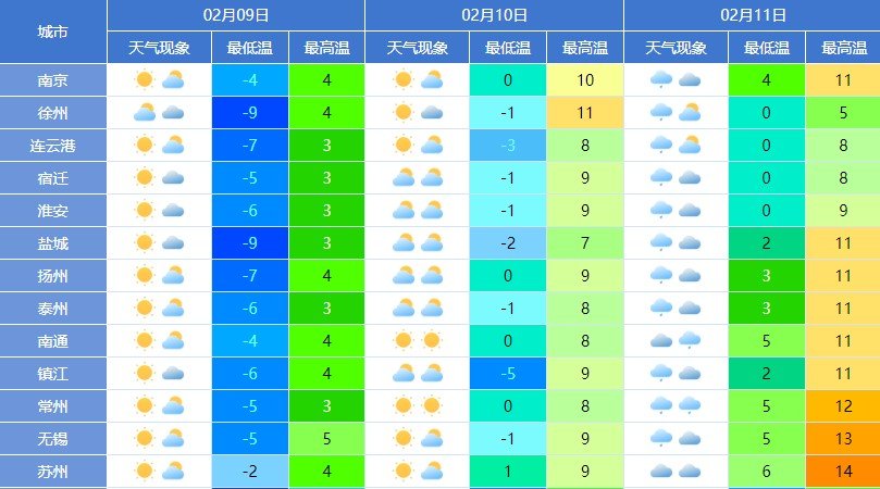澳门6月天气预报15天查询结果最新消息表澳门6月天气预报15天查询结果最新消息表格