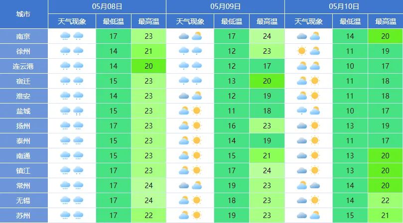 澳门6月天气预报15天详情图表查询