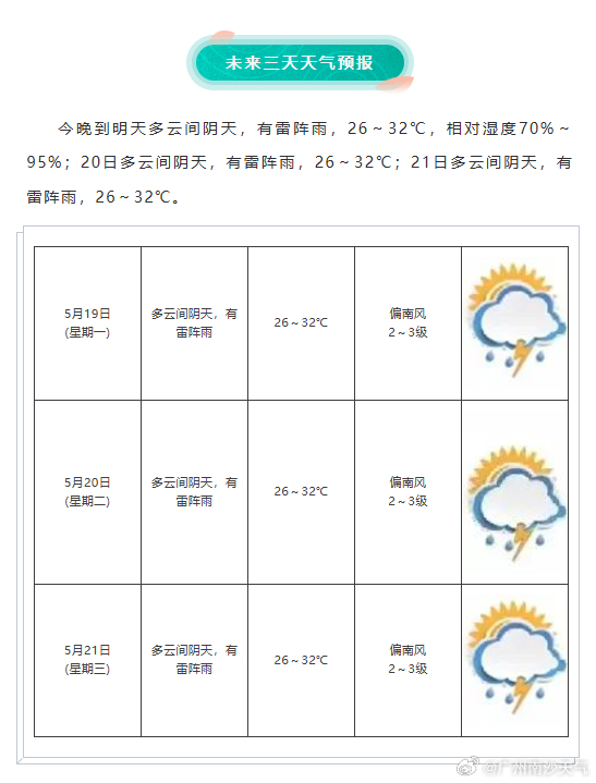 澳门六月天气