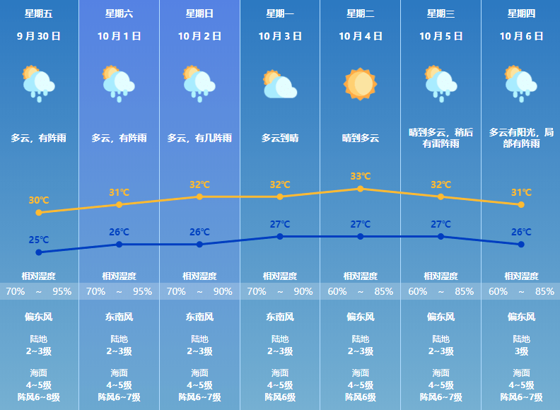 澳门六月天气预报实况图片大全集,热带季风下的海岛风情澳门6月天气预报实况图片大全集下载
