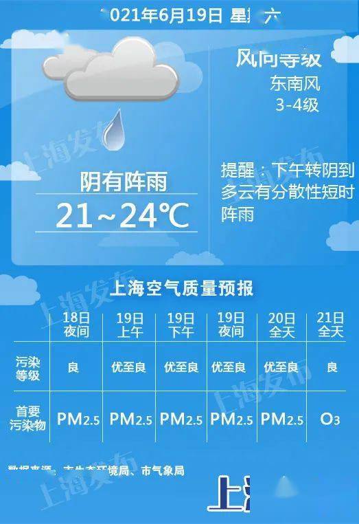 澳门6月天气预报最新消息查询指南澳门6月天气预报最新消息查询表格
