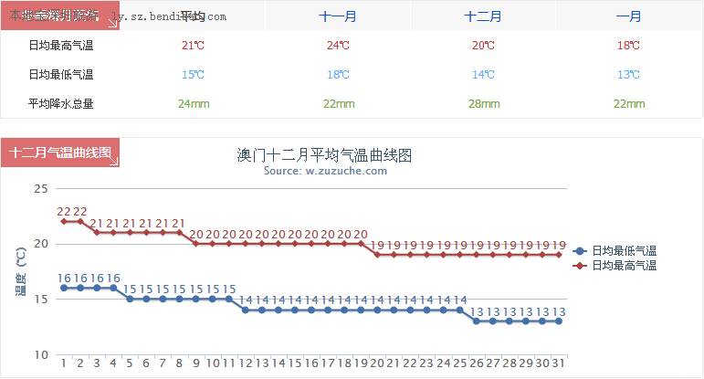 澳门6月天气预报最新查询表及出行建议澳门6月天气预报最新查询表最新消息及时间