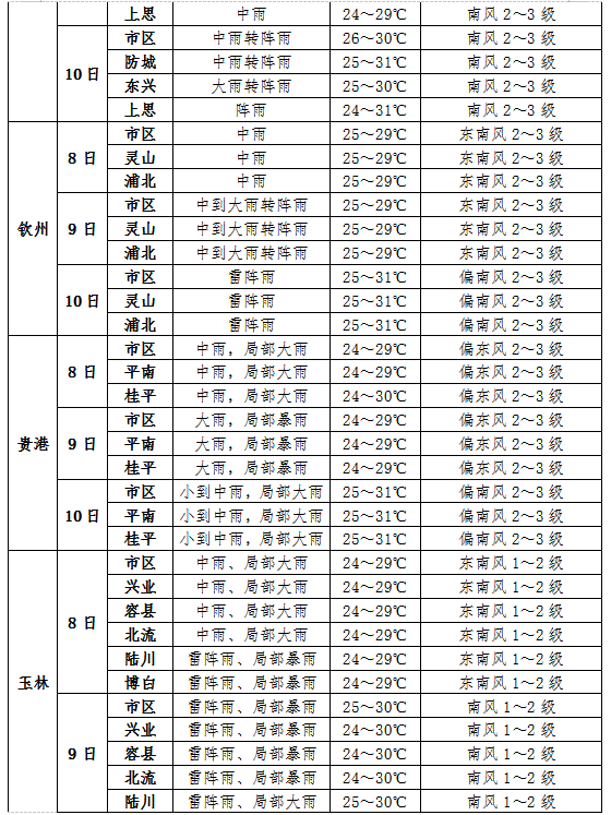 出行建议