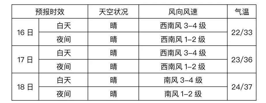 澳门6月天气预报概览,阳光与海风交织的六月天澳门6月天气预报情况表格图片