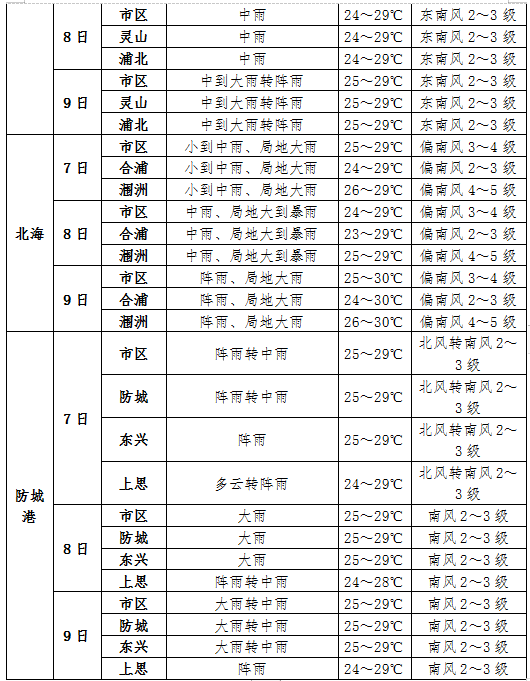 澳门6月天气预报情况表最新查询及出行建议澳门6月天气预报情况表最新查询结果