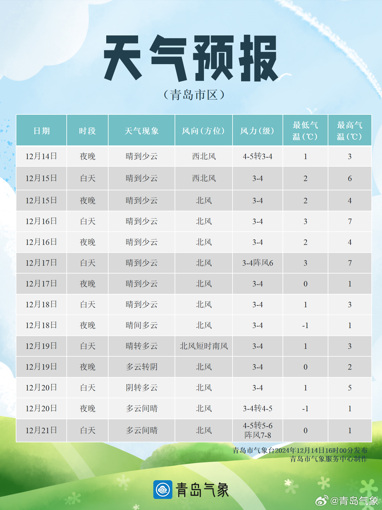 澳门六月天气预报概览，阳光与微风的完美邨章澳门6月天气预报情况表最新图片大全