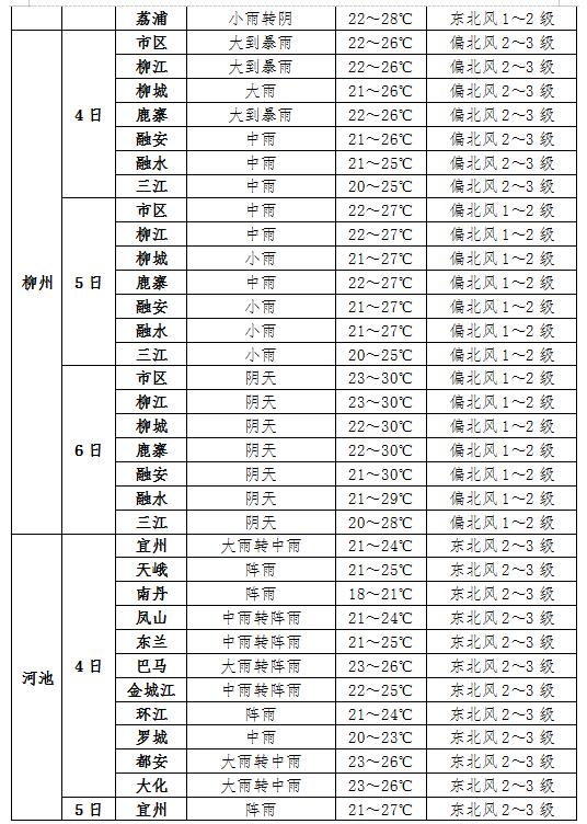 澳门6月天气预报情况表最新查询结果澳门6月天气预报情况表最新查询结果是什么