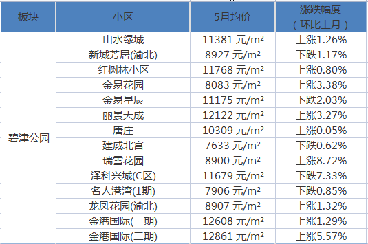 澳门6月天气预报情况查询表最新澳门6月天气预报情况查询表最新版