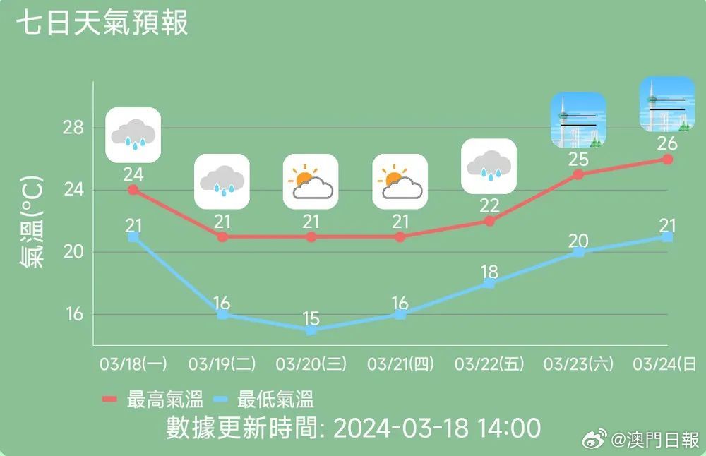 澳门六月天，炎热与舒适的微妙平衡—揭秘正常天气温度及视频见证澳门6月天气温度多少正常呢视频讲解