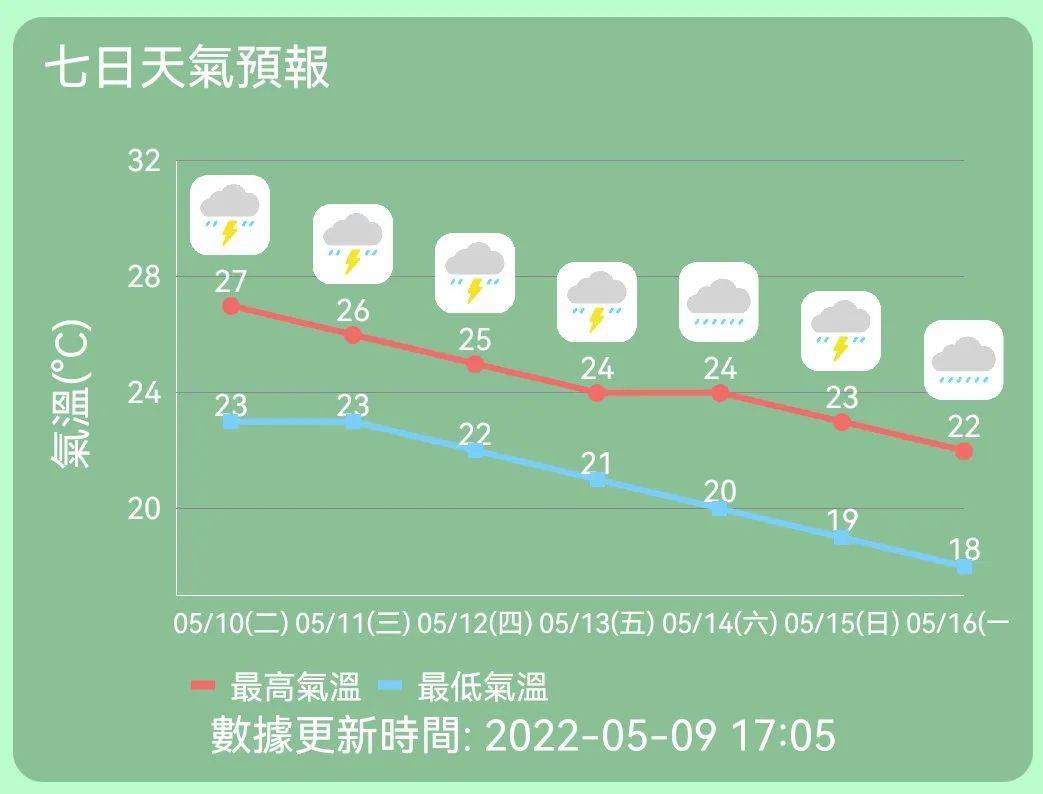 澳门6月中旬天气