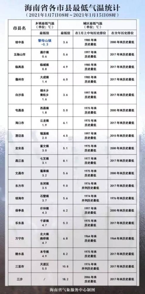 澳门6月天气预报30天查询最新消息表格澳门6月中旬天气