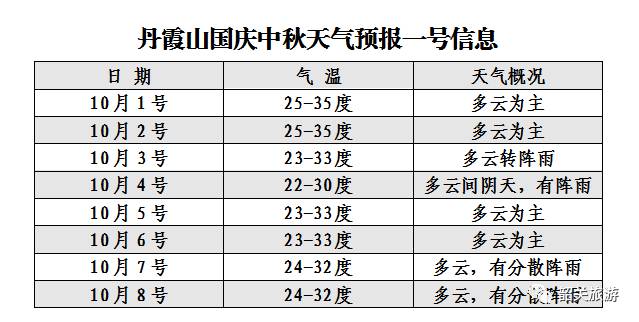 澳门6月天气预报30天查询结果表格下载指南澳门6月天气预报30天查询结果表格下载