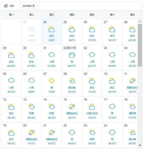 澳门6月天气预报30天最新通知查询表图片澳门6月天气预报30天最新通知查询表图片大全