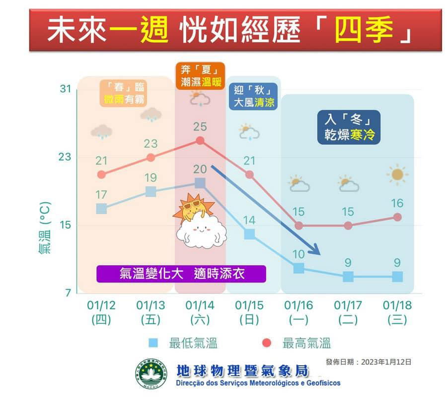澳门6月天气预报30天详情图表下载指南澳门6月天气预报30天详情图表下载