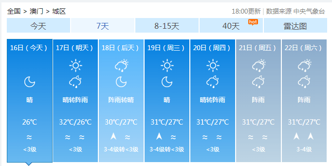 澳门6月天气预报30天详情情况表及分析澳门6月天气预报30天详情情况表图片大全